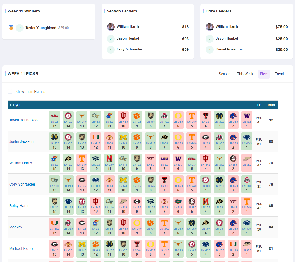 College Confidence Picks - OfficePoolStop Feature