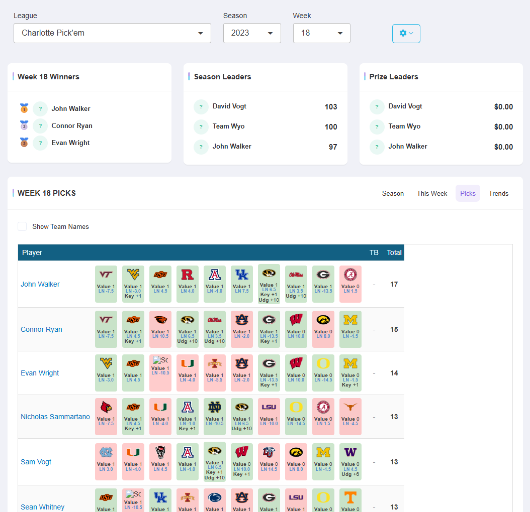 Bowl Pick'em Picks Tab
