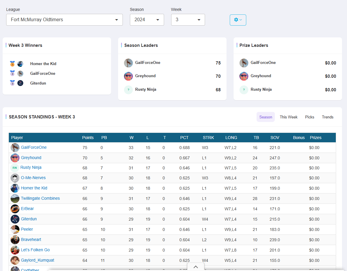 Confidence Standings Season View