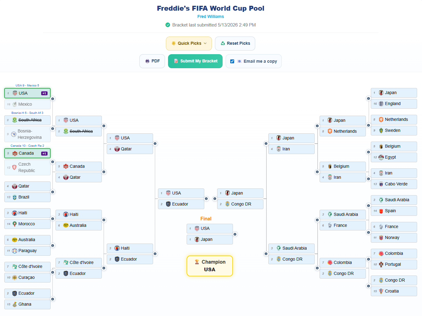 World Cup Pool Knockout Bracket Example